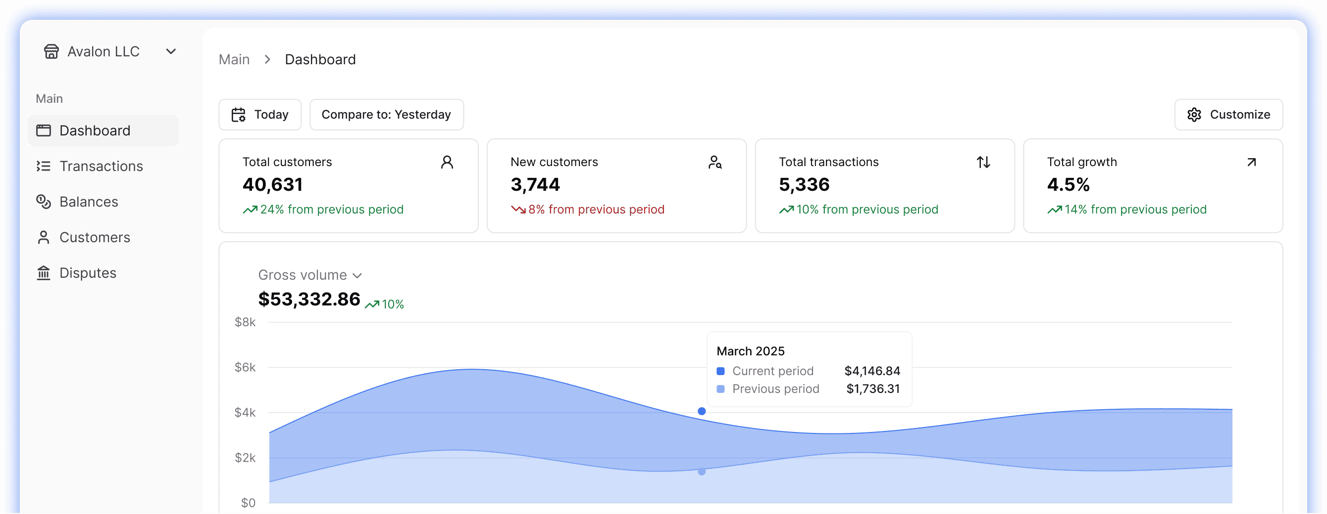 Dashboard preview